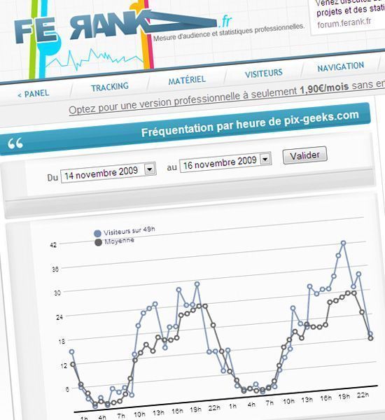 FERank le compagnon idéal de Google Analytics FERank le compagnon idéal de Google Analytics