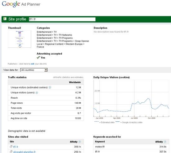 Comment évaluer l’audience d’un site web ?