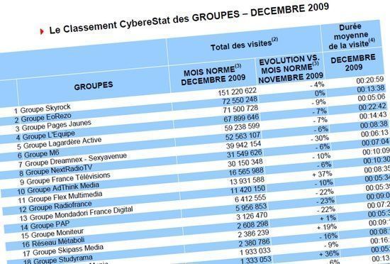 Comment évaluer l’audience d’un site web ?