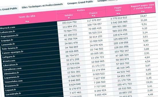 Comment évaluer l’audience d’un site web ?
