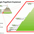 google_pagerank google_pagerank