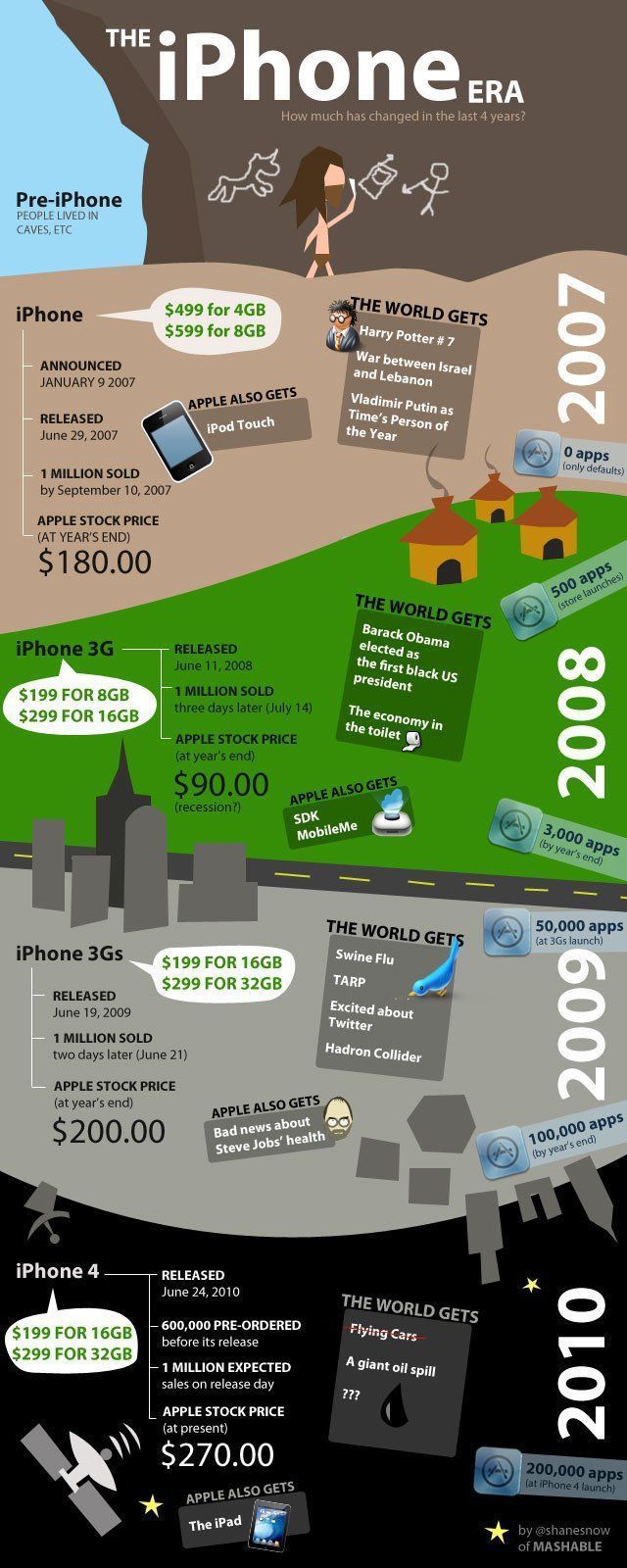 [Infographie] 4 ans diPhone résumés en 1 image