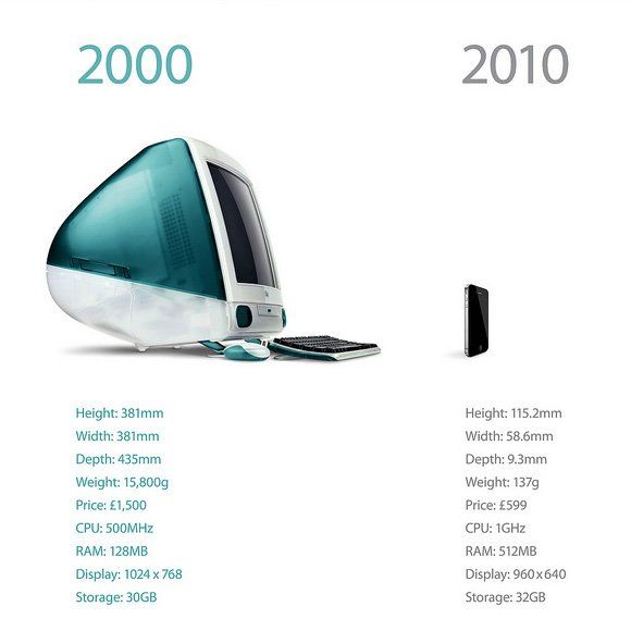 Apple 10 ans après