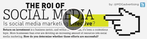 roi-social-media