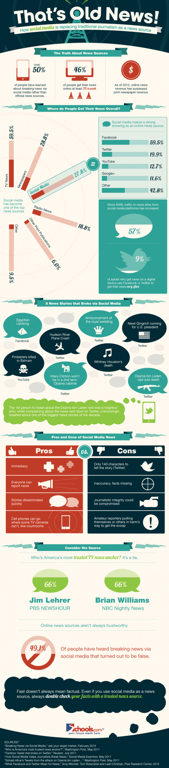 socialmedianews