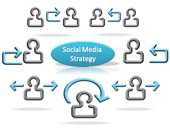 Votre stratégie Social Media en 14 points
