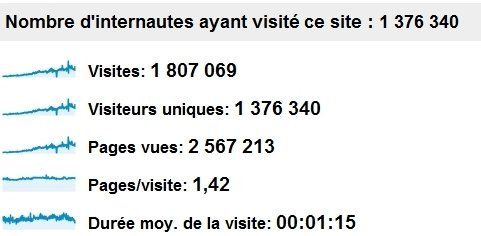 Gagner 7.000€/an avec un blog ? Cest possible ! Gagner 7.000€/an avec un blog ? Cest possible !