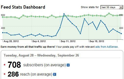 Comment faire 100.000 pages vues en 15 jours avec un seul article