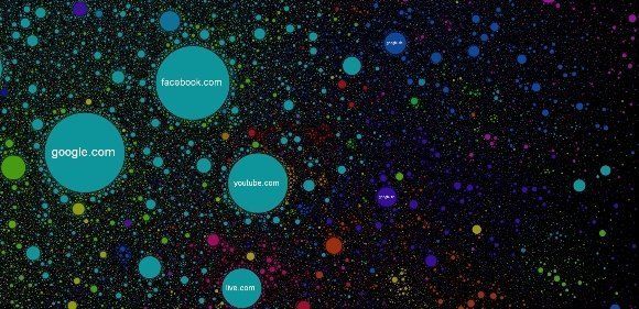 Quelle est la taille dInternet ? #Infographie