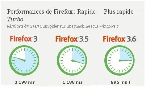 Accélérez Firefox et surfez 2 fois plus vite #2
