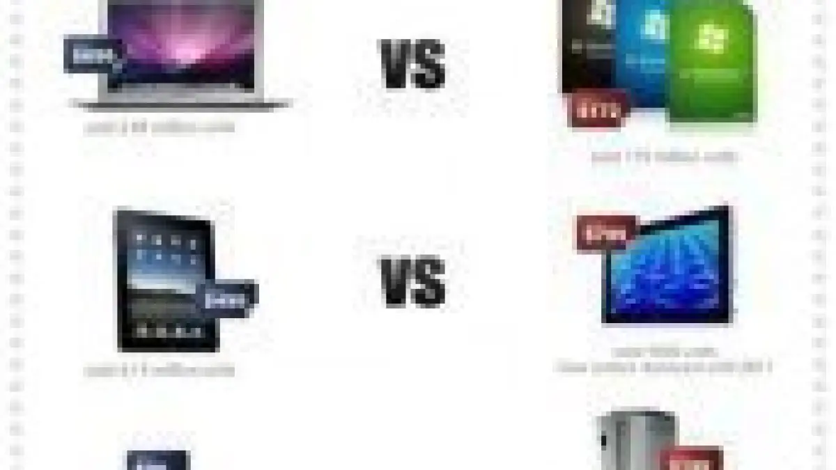 Microsoft VS Apple : le match de Noël