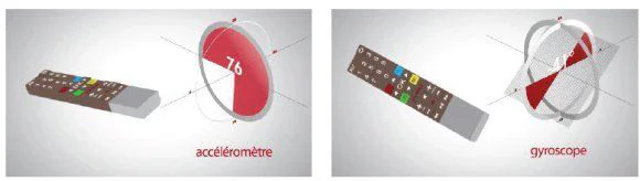 Freebox v6 : une vraie révolution ? #6