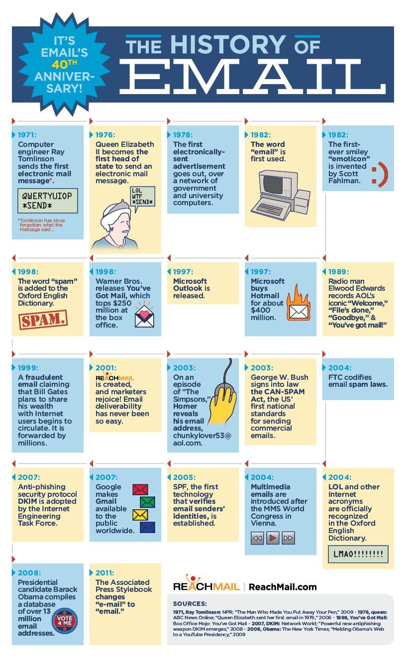 L’email a 40 ans : bon anniversaire #2
