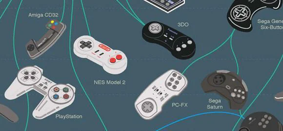 L’évolution des manettes de jeux vidéo en 1 image