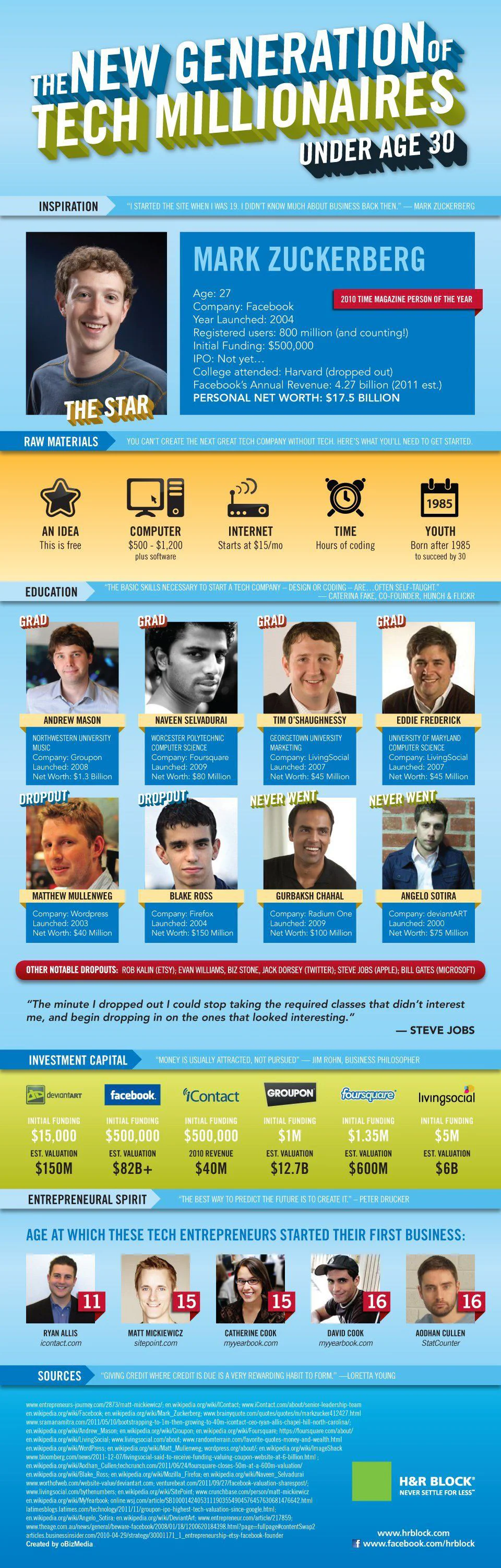 Pas besoin de faire des études pour devenir millionnaire sur Internet #2