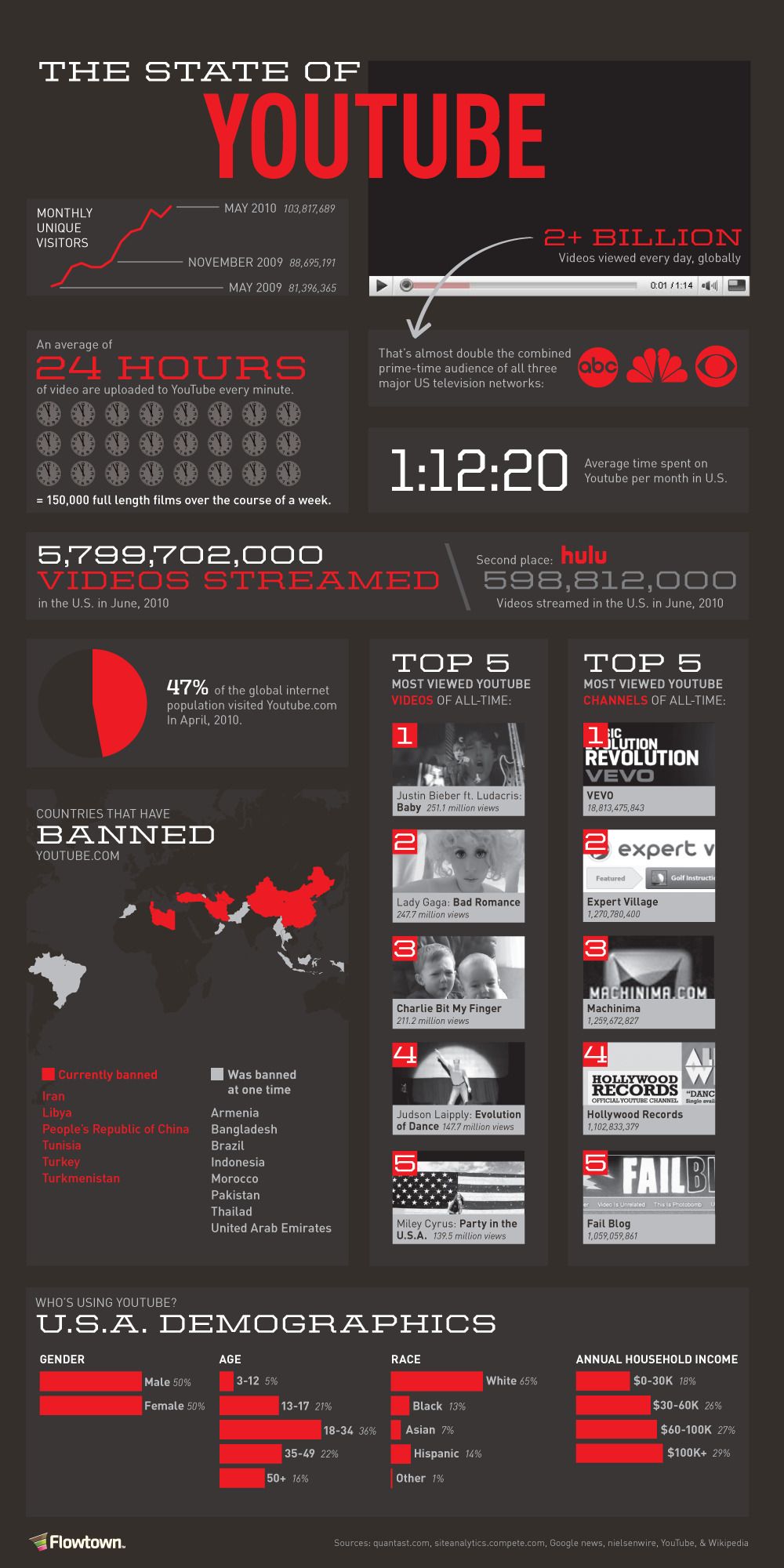 YouTube a 7 ans : bon anniversaire #6