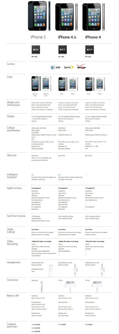 IPhone 5 vs iPhone 4S #2