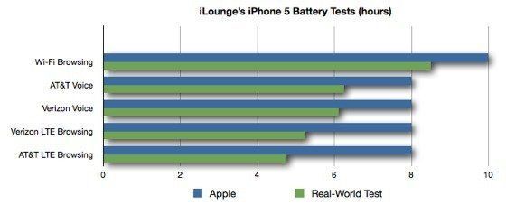 Apple a menti sur l’autonomie de l’iPhone
