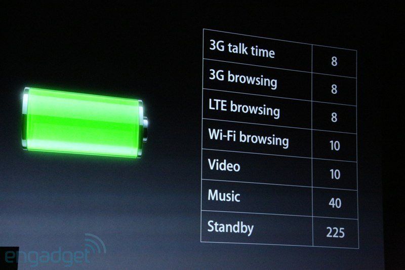 Toutes les caractéristiques de l’iPhone 5 #11