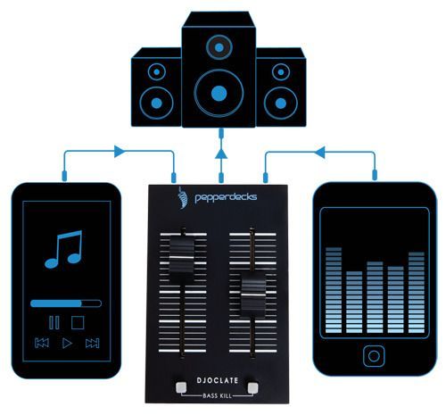 Test Pepperdecks Djoclate : une table de mixage qui tient dans la poche #3