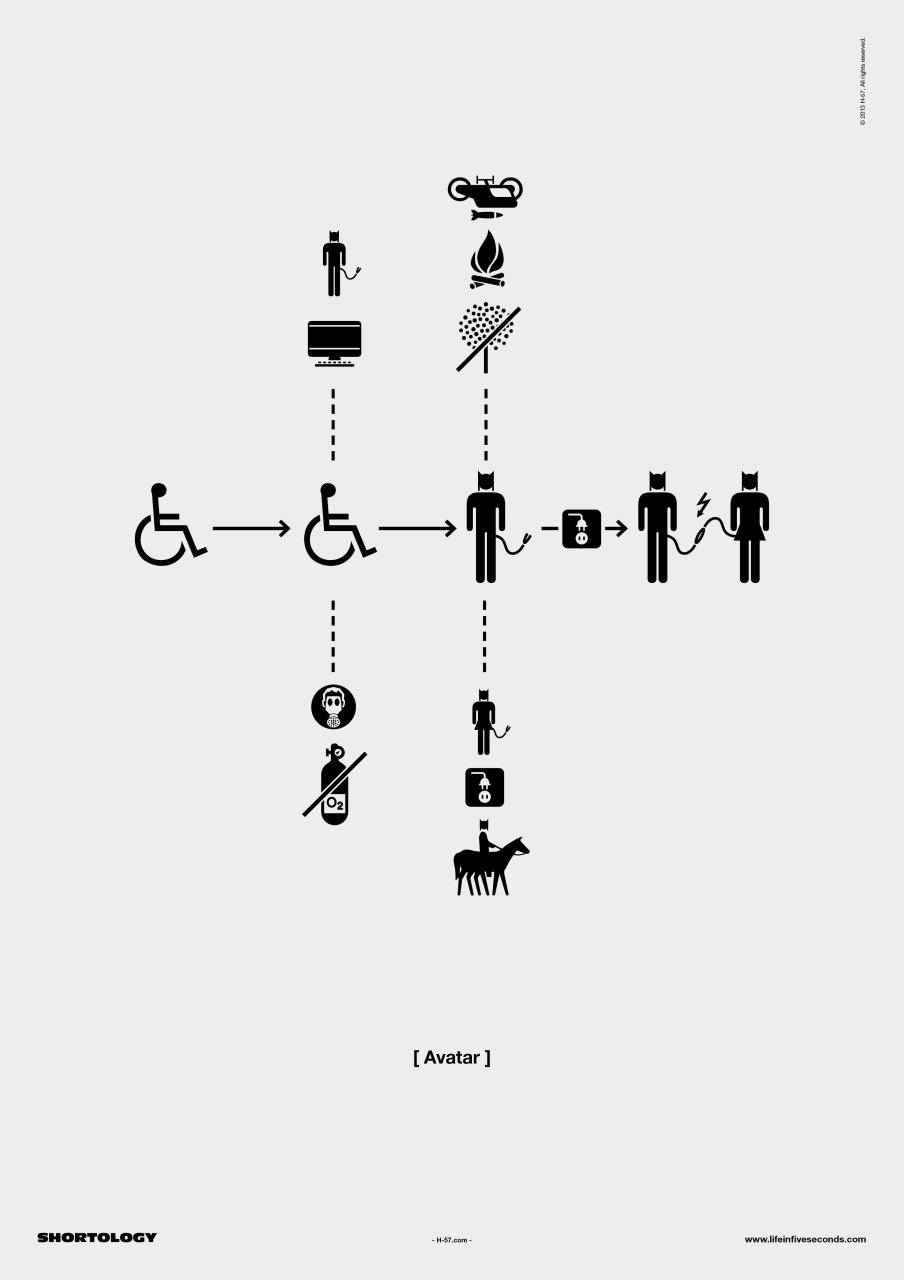 10 Films résumés en 1 poster #8