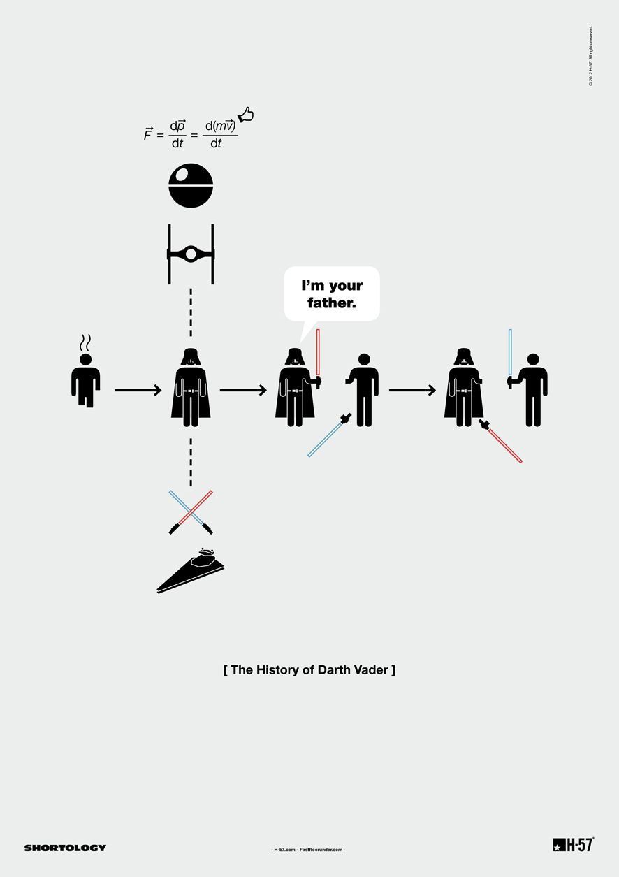 10 films résumés en 1 poster