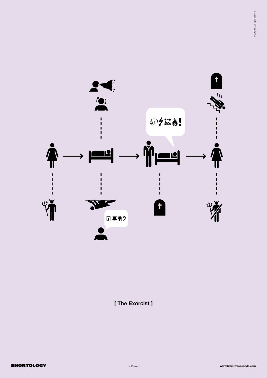 10 Films résumés en 1 poster #9