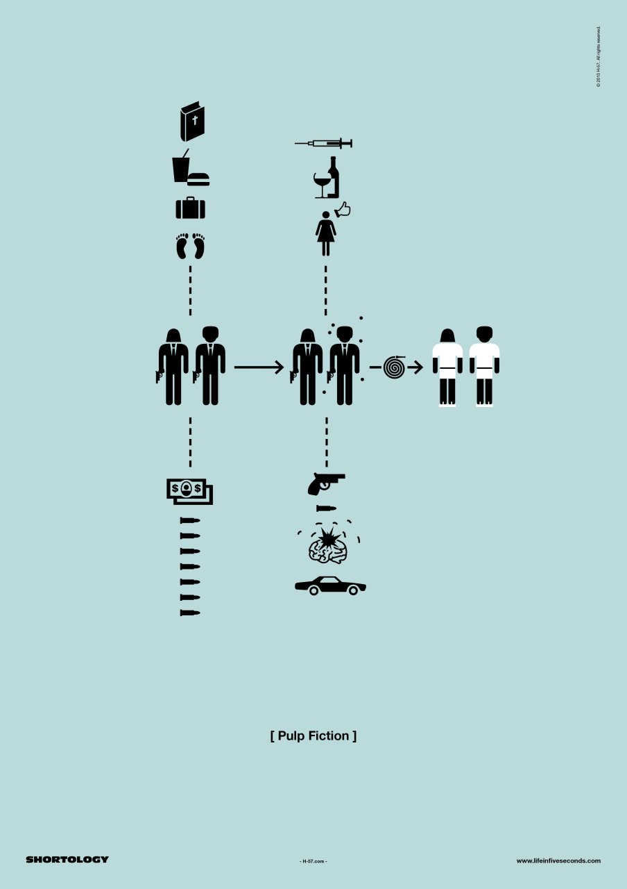 10 Films résumés en 1 poster #10