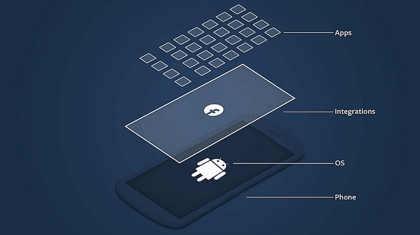 Facebook Home : seulement pour les mordus de Facebook ? #7
