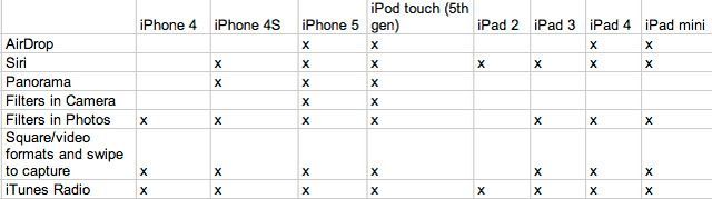 Apple rattrape enfin son retard avec iOS 7 #13