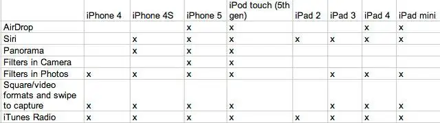 Apple rattrape enfin son retard avec iOS 7 #13
