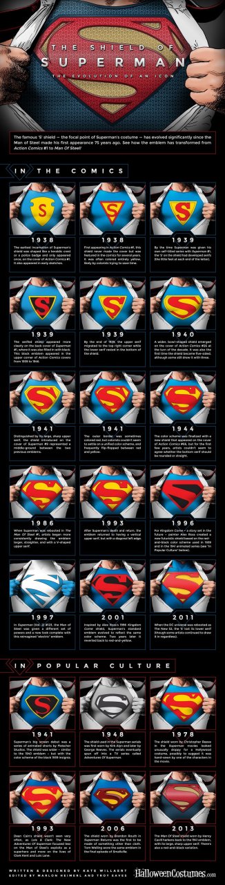 L’évolution des logos Superman en 1 image #2