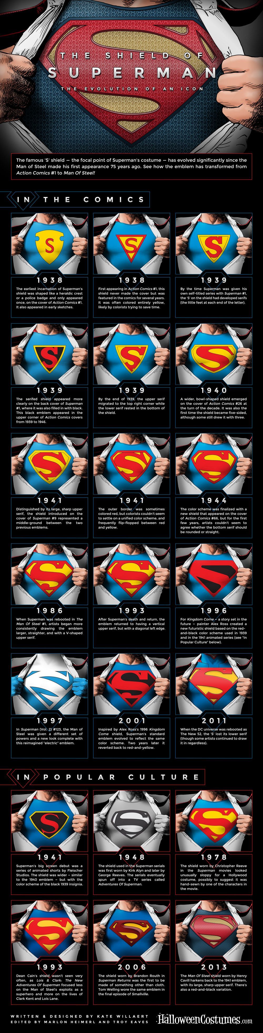 L’évolution des logos Superman en 1 image #2