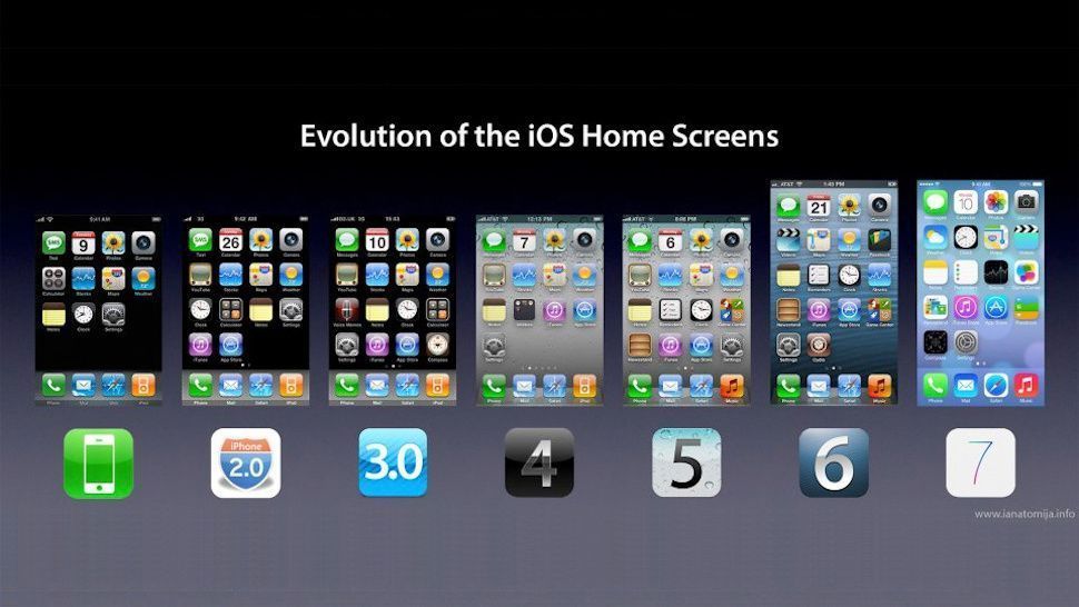 L’iPhone vient de souffler sa 6ème bougie : joyeux anniversaire #3