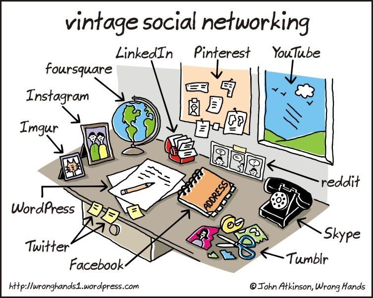 Comment utiliser les réseaux sociaux sans connexion internet ? C’est possible