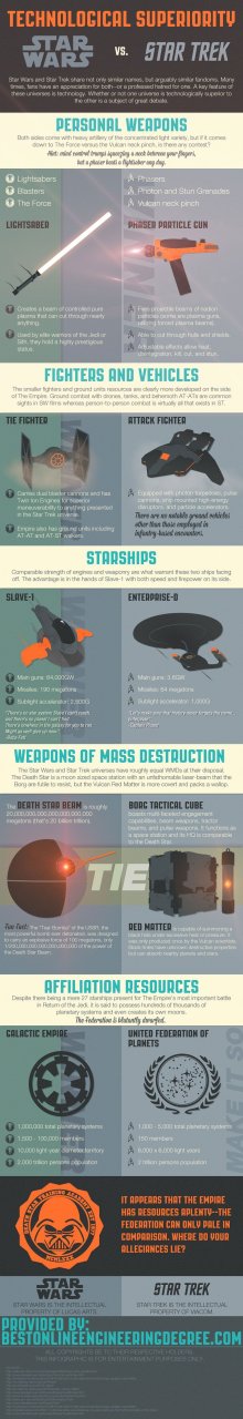 starwars-vs-startrek