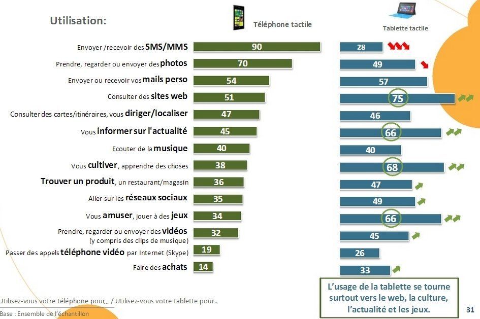 13% des Français ont déjà utilisé un écran tactile avec le nez, les pieds ou la langue #2