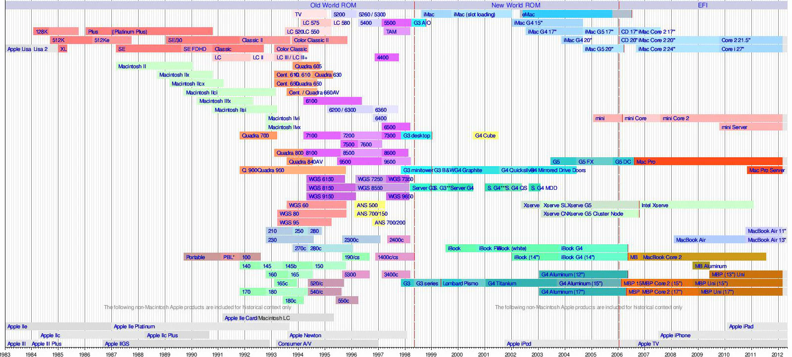 Apple fête les 30 ans du Macintosh #2