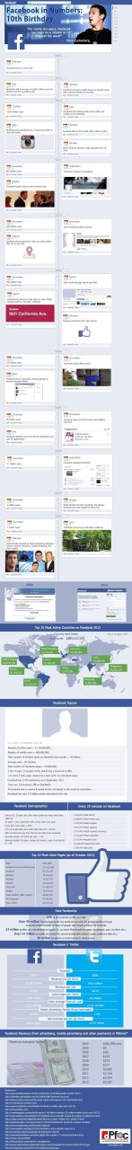 facebook-10-ans