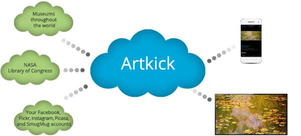 Artkick : le Netflix de l’art #2