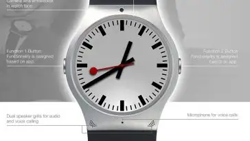 IWatch : un petit air de Swatch