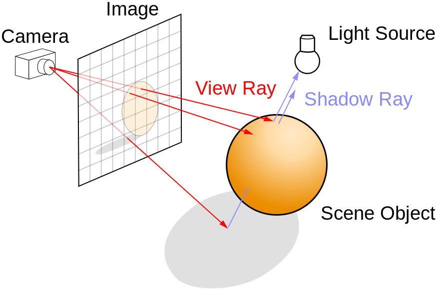 Définition du Ray Tracing #2