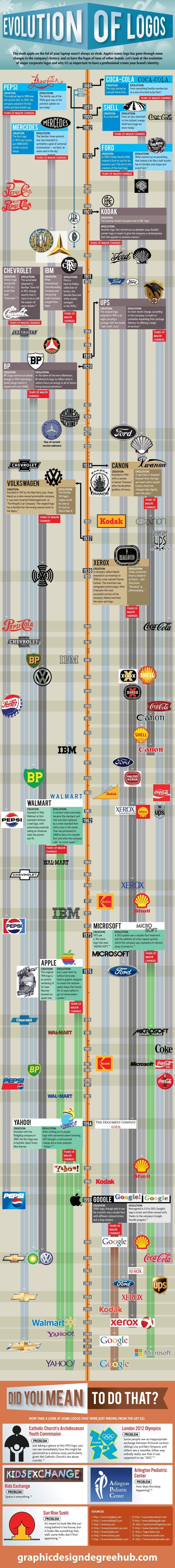 L’évolution de 18 logos de 1886 à aujourd’hui #2