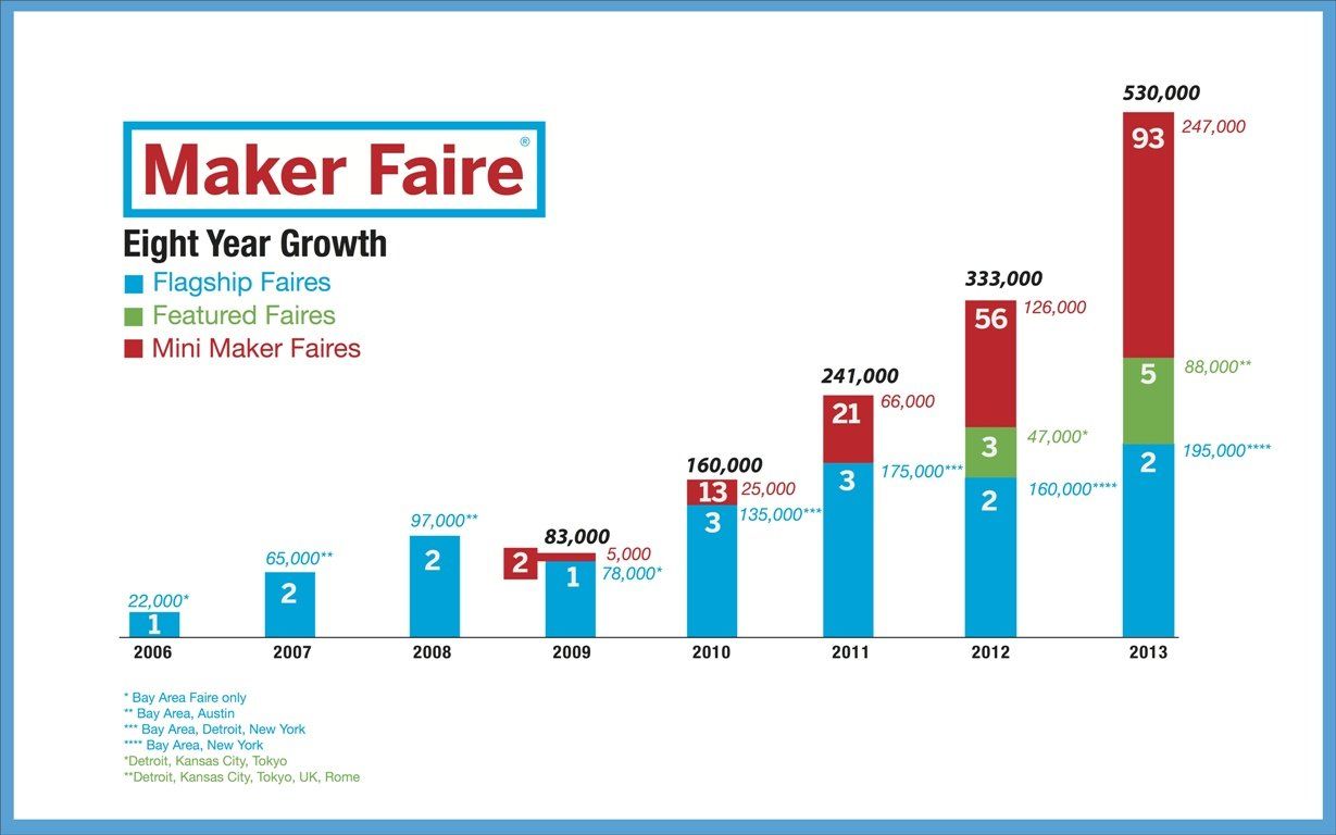 Maker Faire Paris : le salon incontournable du DIY #2