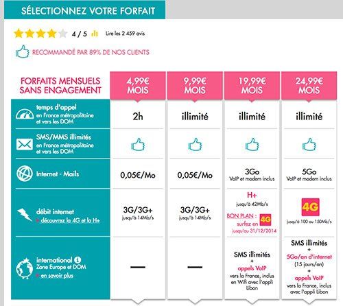 3 semaines avec la 4G Orange #6