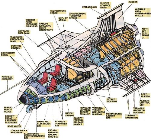 Sting R12 : un avion futuriste inspiré d’Avengers
