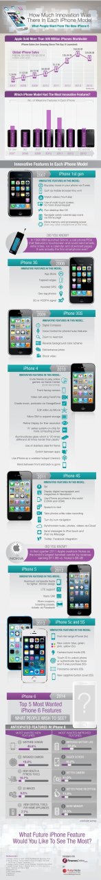IPhone 6 : quelles sont les fonctionnalités les plus attendues ? #2