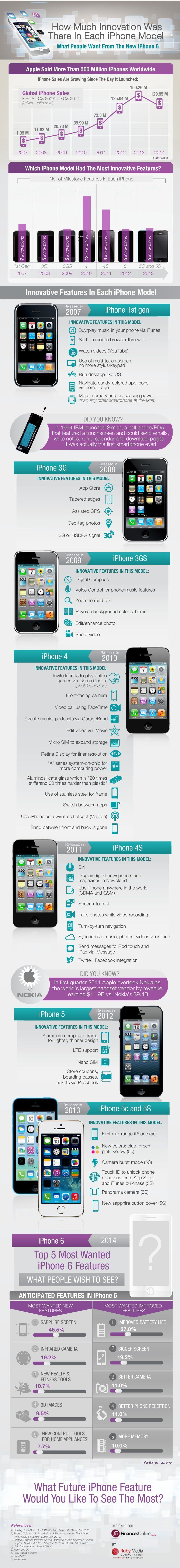 iPhone 6 : quelles sont les fonctionnalités les plus attendues ? #16