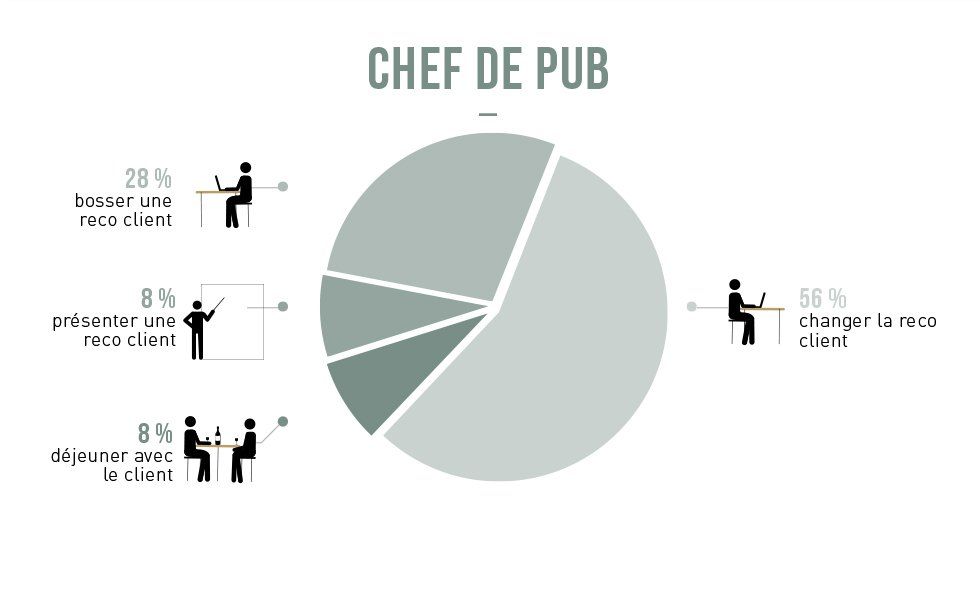 16 métiers auxquels on ne comprend rien expliqués en 1 image #6