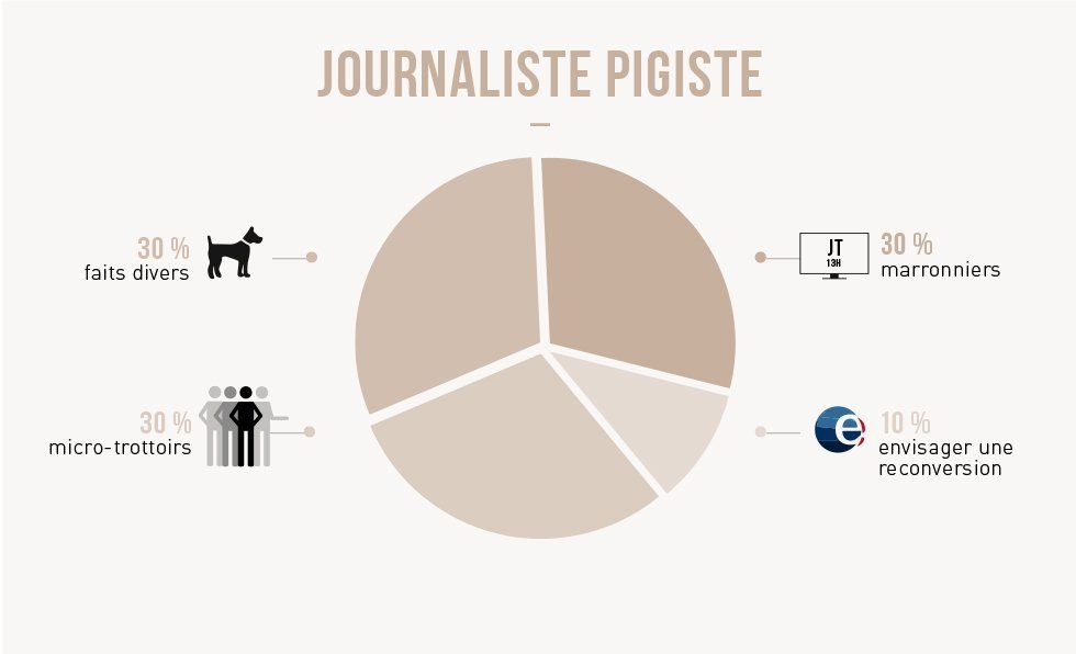 16 métiers auxquels on ne comprend rien expliqués en 1 image #5